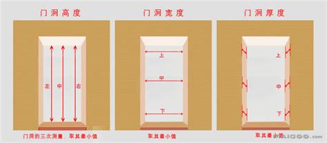 門的尺寸怎麼量|如何测量门的大小: 8 步骤